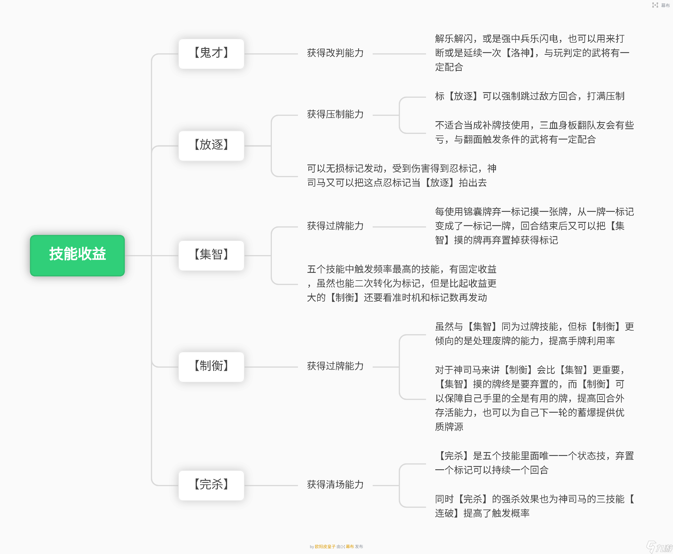 三国杀：宝珠将攻略|时代的忍者神龟：神司马懿