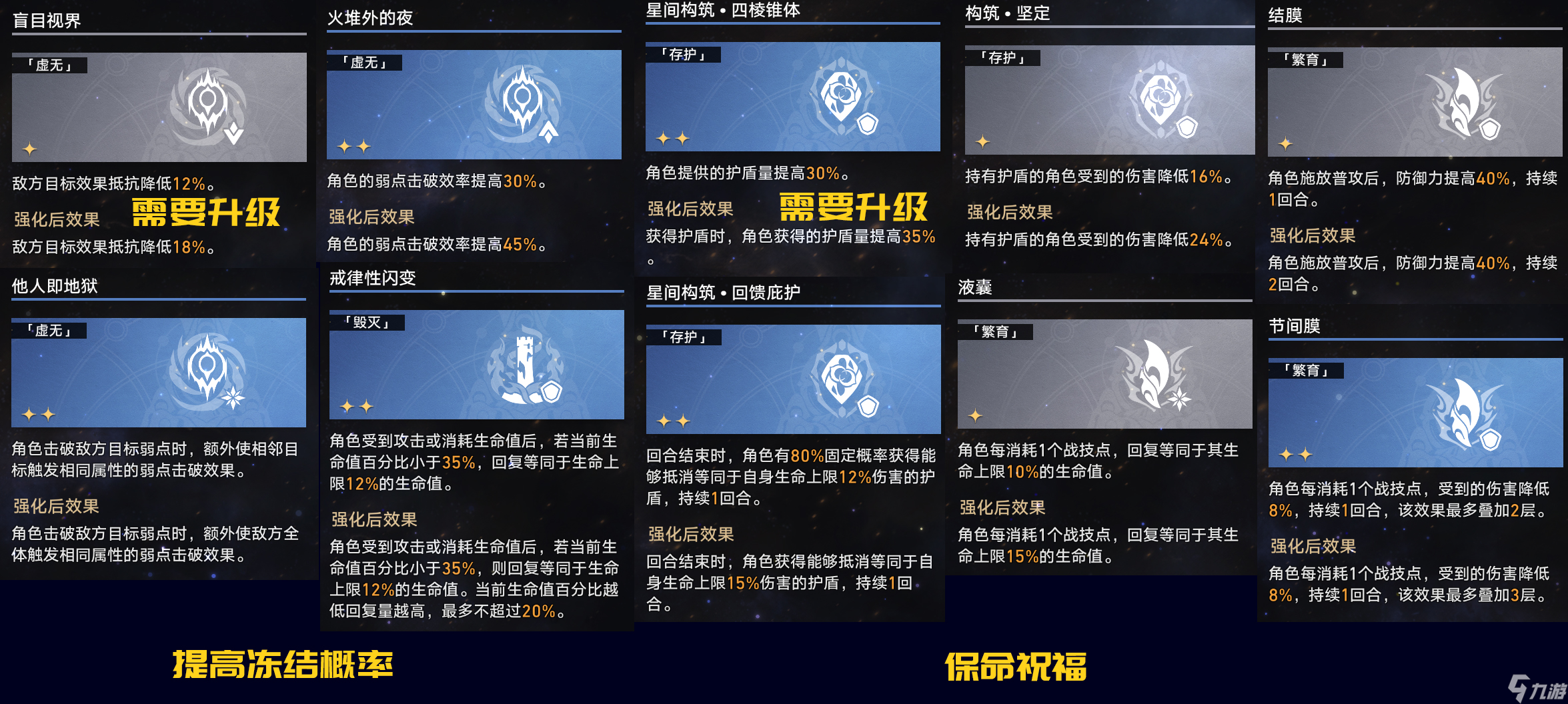 崩坏星穹铁道黄金与机械记忆命途通关攻略