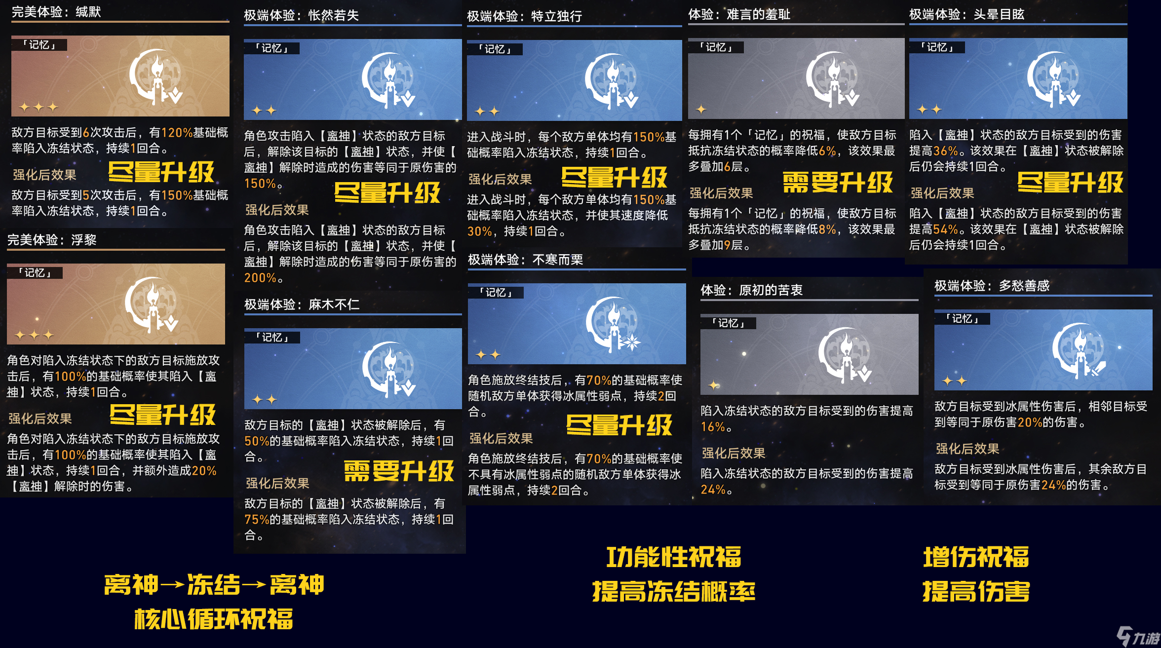 崩坏星穹铁道黄金与机械记忆命途通关攻略