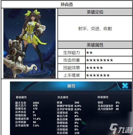 王者荣耀孙尚香5V5攻略 孙尚香出装推荐技能加点[多图]