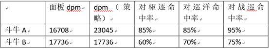 無盡的拉格朗日斗牛級突擊攻擊艦怎么樣 無盡的拉格朗日斗牛級突擊攻擊艦攻略