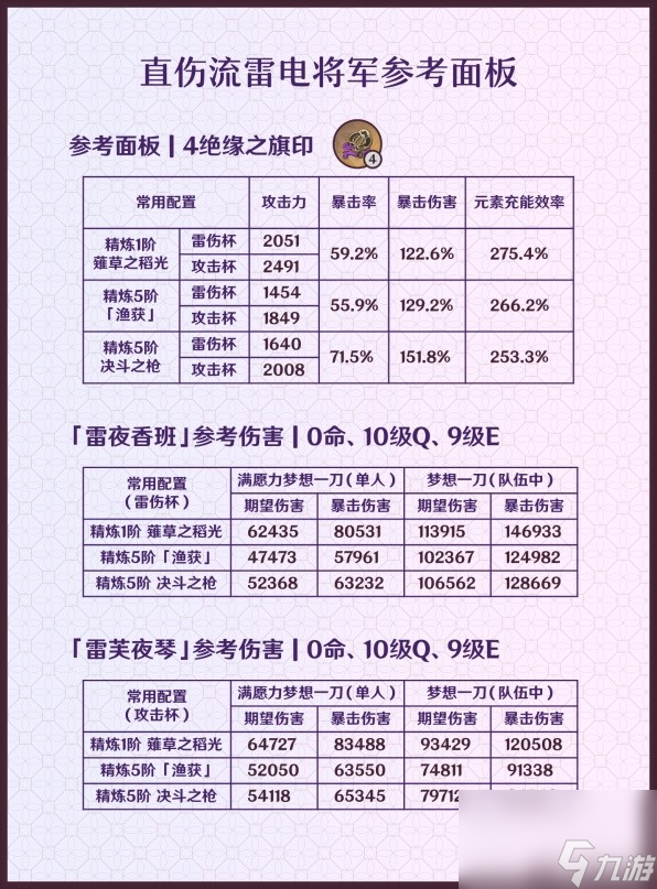 《原神》雷电将军一图流养成攻略