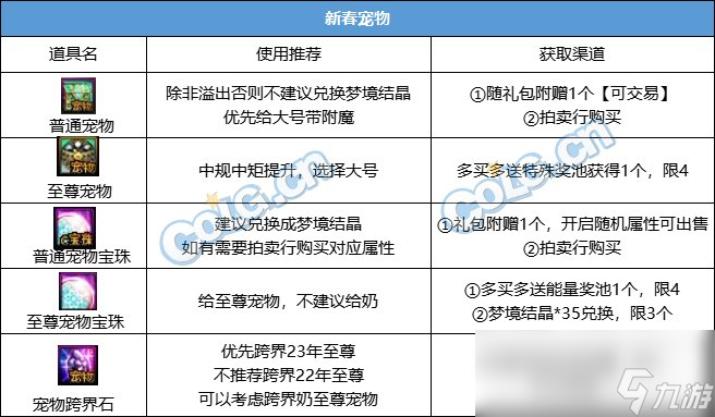 DNF2024春節(jié)套回血攻略