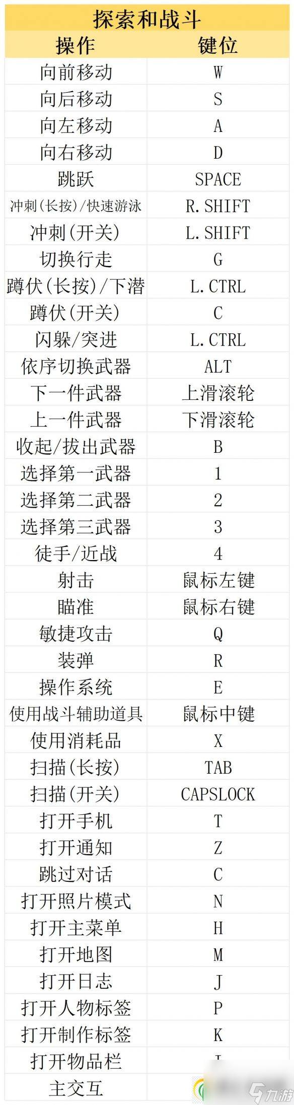 賽博朋克2077往日之影和本體區(qū)別 往日之影DLC介紹及操作界面一覽