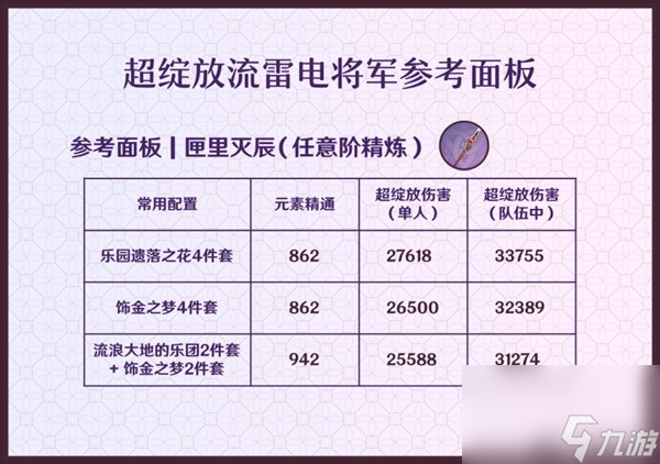 《原神》雷电将军一图流养成攻略