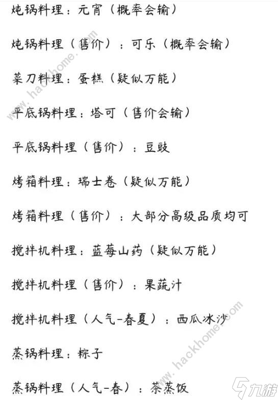 種田高手料理大賽攻略 料理大賽怎么奪冠