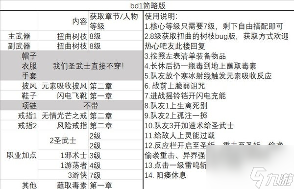 《博德之门3》一刀流圣武士BD推荐 一刀流圣武士BD极限伤害详解