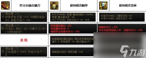 《DNF》神界版本复仇者毕业装备最佳搭配一览