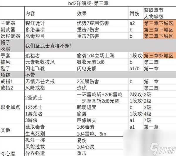 《博德之门3》一刀流圣武士BD推荐 一刀流圣武士BD极限伤害详解