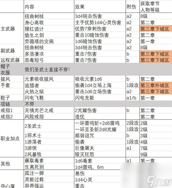 《博德之门3》一刀流圣武士BD推荐 一刀流圣武士BD极限伤害详解