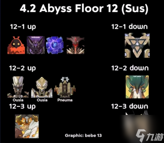 原神4.2深淵12層怪物一覽 原神4.2深淵12層怪物配置