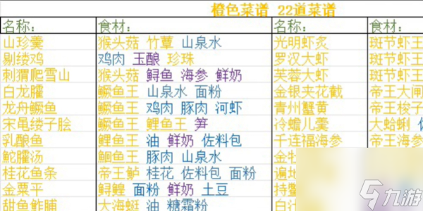 浮生忆玲珑菜谱大全