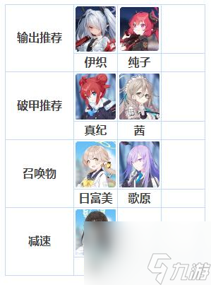 蔚蓝档案：比纳总战力攻略