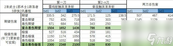 《博德之门3》一刀流圣武士BD推荐 一刀流圣武士BD极限伤害详解