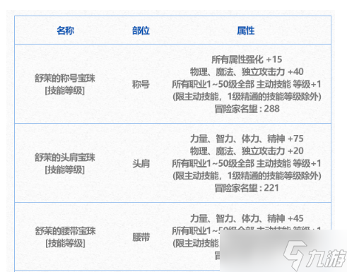 《DNF》因果毁灭之拉尔戈称号宝珠自选礼盒介绍