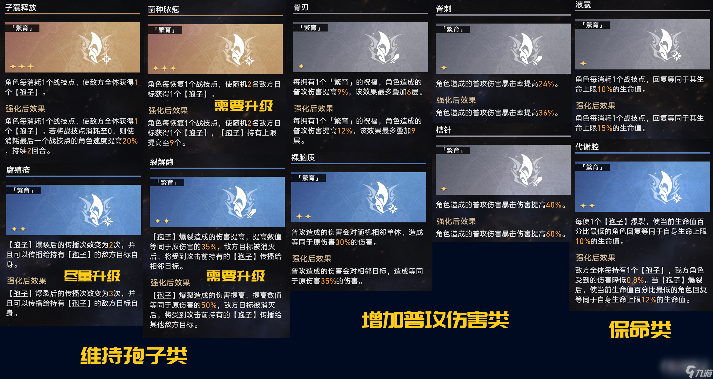 《崩坏星穹铁道》黄金与机械繁育命途通关攻略