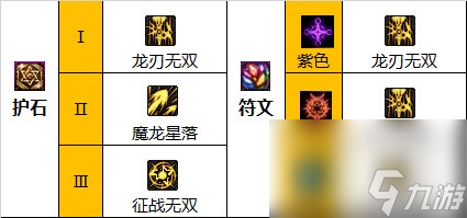 dnf龙神毕业装备套装top4（dnf龙神护石流派怎么选）