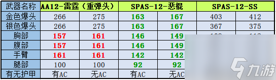 穿越火線AA12雷霆怎么獲?。ˋA12雷霆價(jià)格貴嗎）