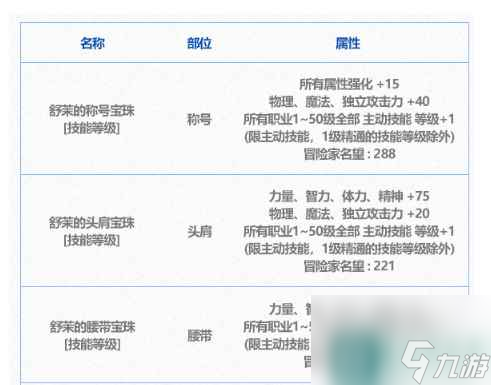 单机攻略《DNF》因果毁灭之拉尔戈称号宝珠自选礼盒介绍