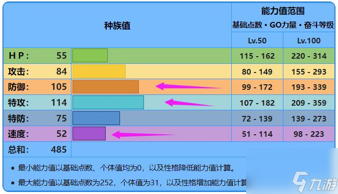 寶可夢(mèng)：漆黑的魅影寶可夢(mèng)櫻花魚怎么進(jìn)化成古空棘魚？