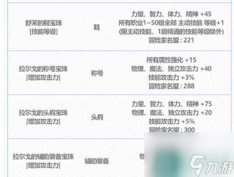 单机攻略《DNF》因果毁灭之拉尔戈称号宝珠自选礼盒介绍