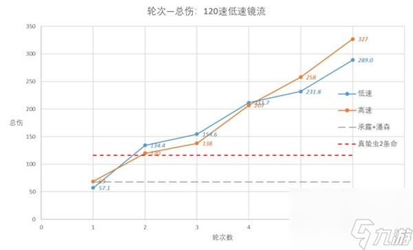 《崩坏星穹铁道》速度收益解析 崩坏星穹铁道速度有什么用