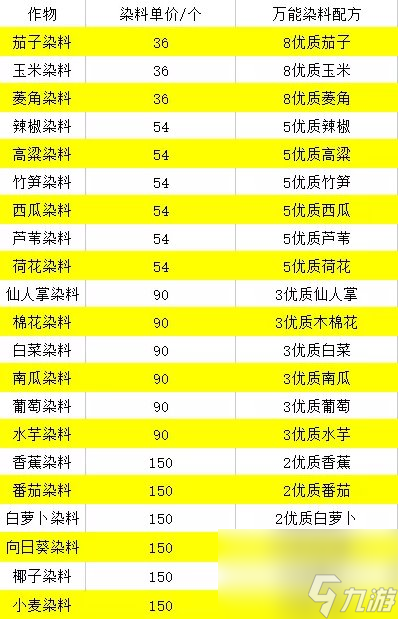 逆水寒手游庄园资材获取攻略