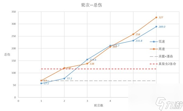 《崩坏星穹铁道》速度收益解析 崩坏星穹铁道速度有什么用