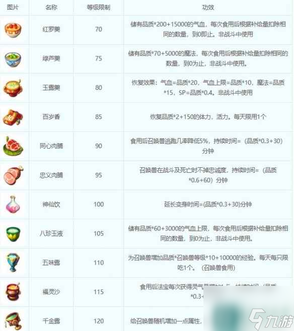 单机攻略《梦幻西游》飘香香任务坐标介绍