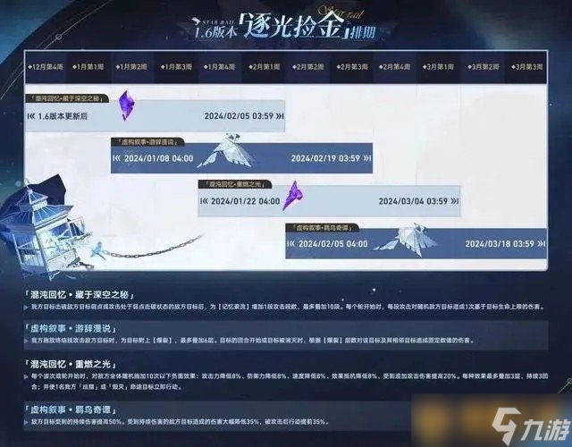 《崩坏星穹铁道》1.6「虚构叙事」活动怎么玩，常驻玩法「虚构叙事」概览