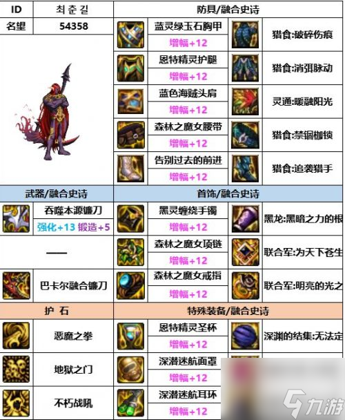 《DNF》神界版本复仇者毕业装备最佳搭配一览