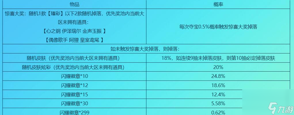 《英雄聯(lián)盟》閃耀奪寶免費(fèi)奪寶介紹