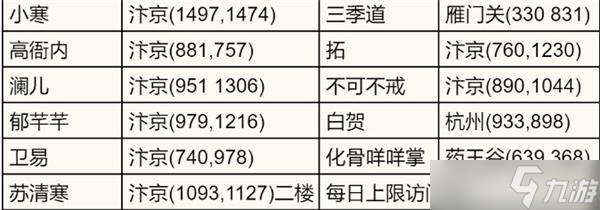 逆水寒手游江湖友人家坐标大全一览