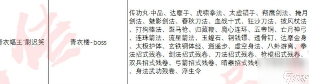 异侠传道消魔长青衣楼掉落奖励有哪些