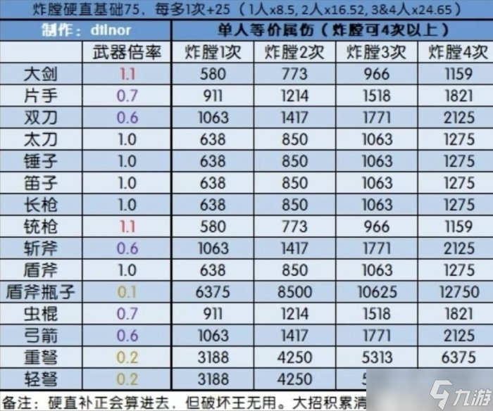 《怪物猎人世界》煌黑龙大招怎么处理 煌黑龙大招处理方法详情