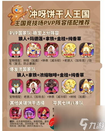 冲呀饼干人王国PVP最强阵容有哪些-冲呀饼干人王国PVP上分阵容大全详解