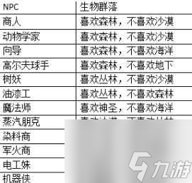 单机攻略《泰拉瑞亚》npc入住条件介绍