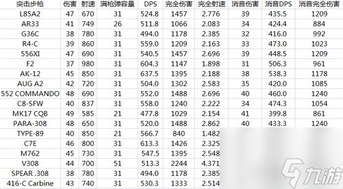 彩虹六號(hào)圍攻武器裝備傷害都怎么樣(彩虹六號(hào)圍攻武器傷害列表)「專家說」