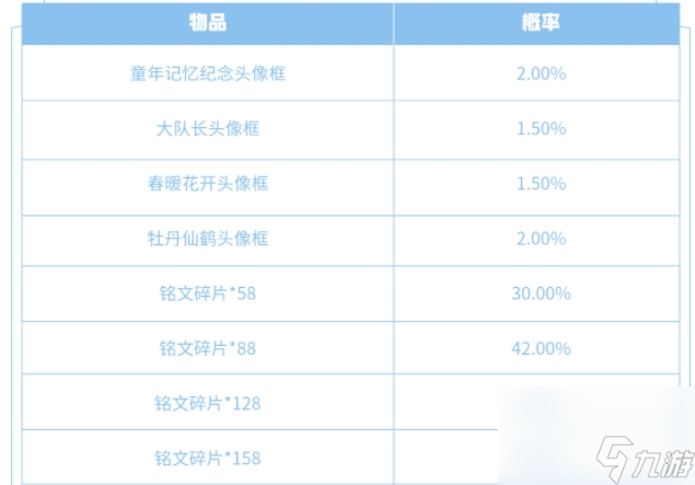 王者荣耀梦境修炼可以获得永久英雄吗5.25专属梦境任务及奖励详解