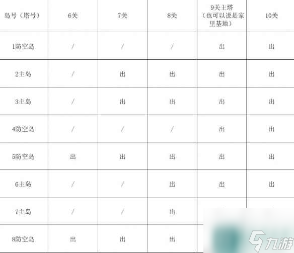 單機(jī)攻略《逆戰(zhàn)》塔防失序神界44打法圖文教程