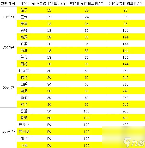 逆水寒手游庄园资材获取攻略