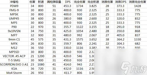 彩虹六號(hào)圍攻武器裝備傷害都怎么樣(彩虹六號(hào)圍攻武器傷害列表)「專家說」