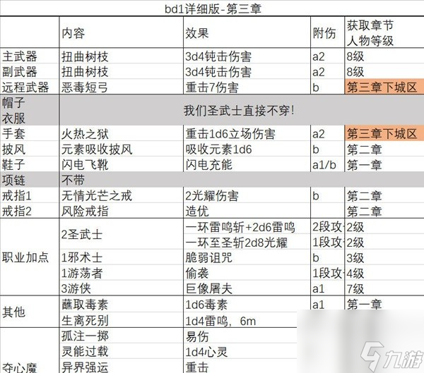 《博德之门3》一刀流圣武士BD推荐 一刀流圣武士BD极限伤害详解