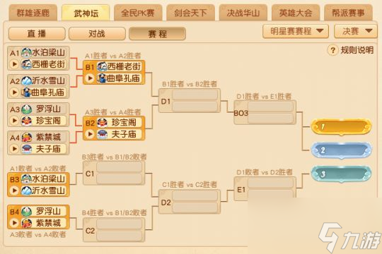 梦幻西游武神坛明星8强赛：紫禁城掉落败者组，水泊罗浮率先出局