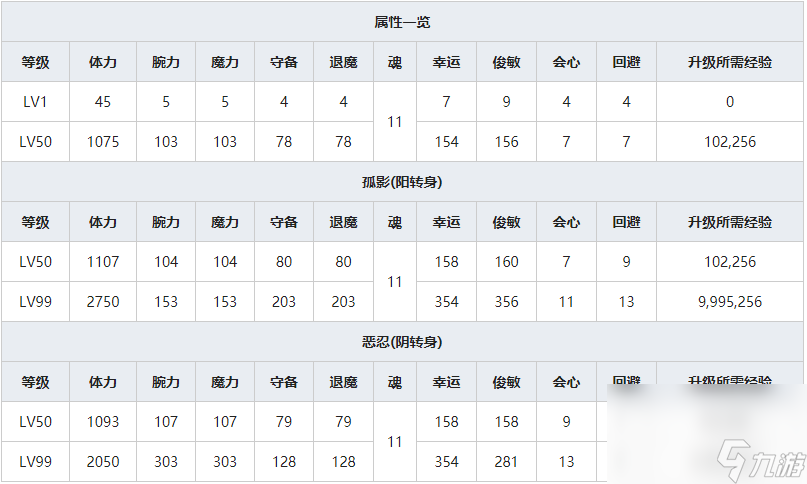 《一血万杰》布袋人物属介绍