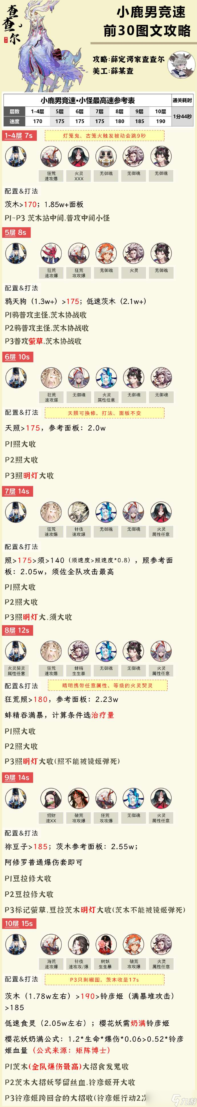 阴阳师小鹿男竞速攻略 阴阳师小鹿男竞速阵容推荐