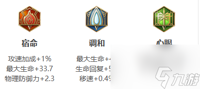 王者荣耀桑启2024新版出装铭文推荐
