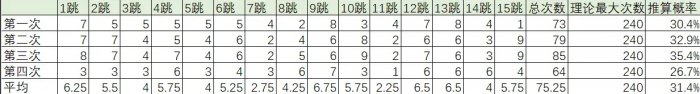 《暗黑破坏神不朽》陨天之冠怎么样 死灵灾厄4新衣服唤风之骨测试详情