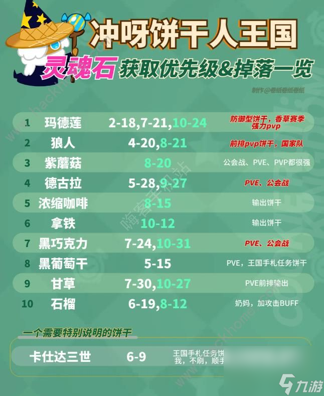 冲呀饼干人王国灵魂石怎么得
