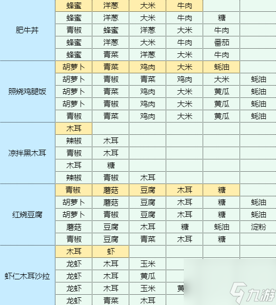 魔卡少女樱回忆钥匙大盘鸡怎么做